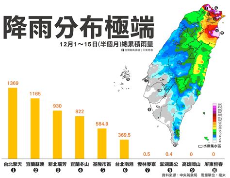 現在有下雨嗎|臺北市, 台北市, 臺灣 每小時天氣 